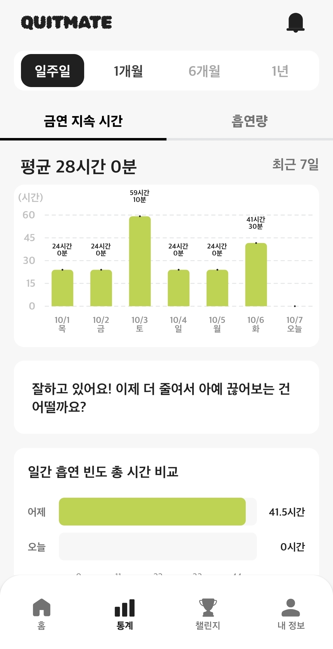 Quitmate 통계 화면